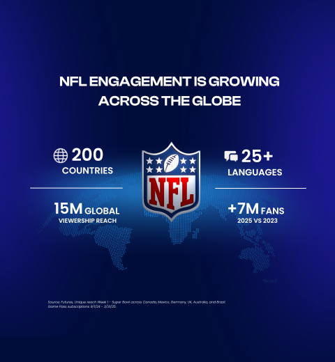 A Sport Like No Other