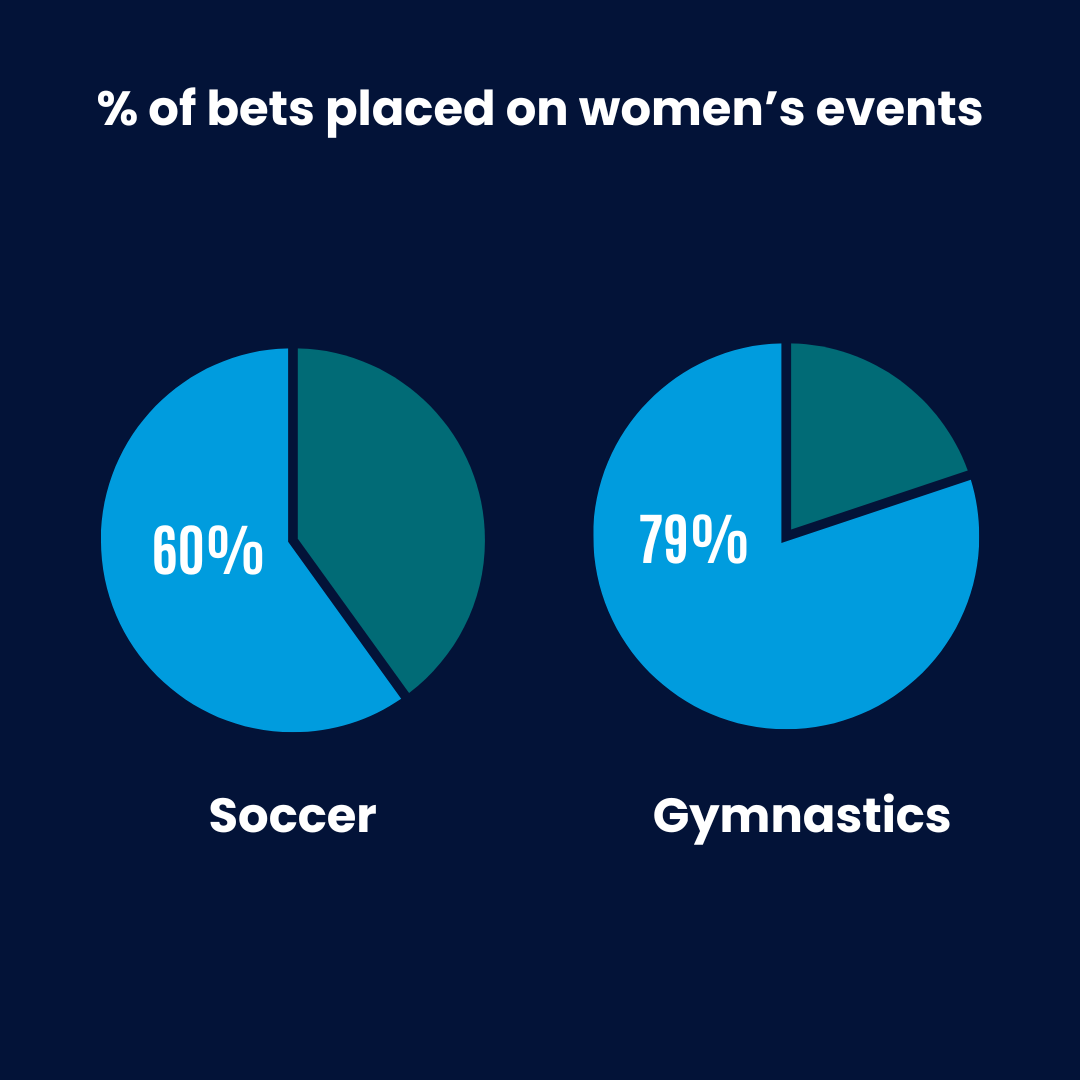 5. THE PARIS OLYMPICS: EQUALITY ON THE WORLD STAGE