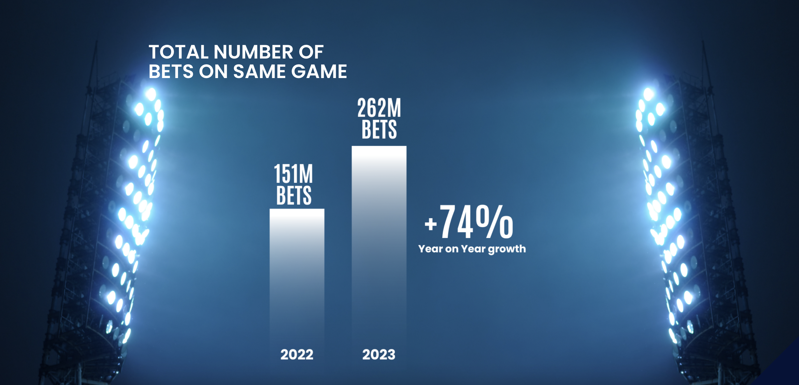 TOTAL NUMBER OF BETS ON SAME GAME