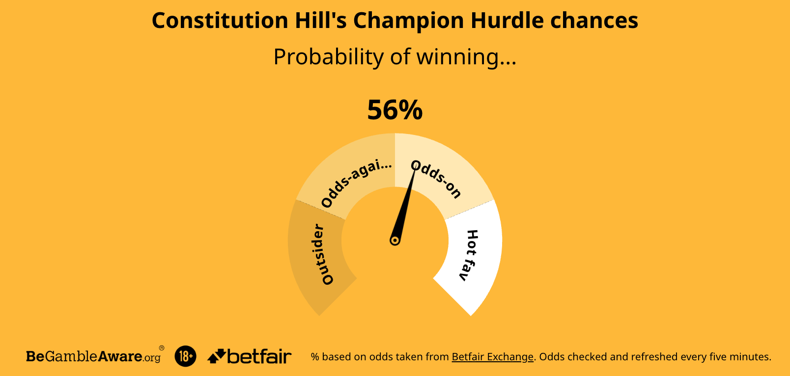 Tradition, Tribute, and Thrills: Flutter’s race to Cheltenham